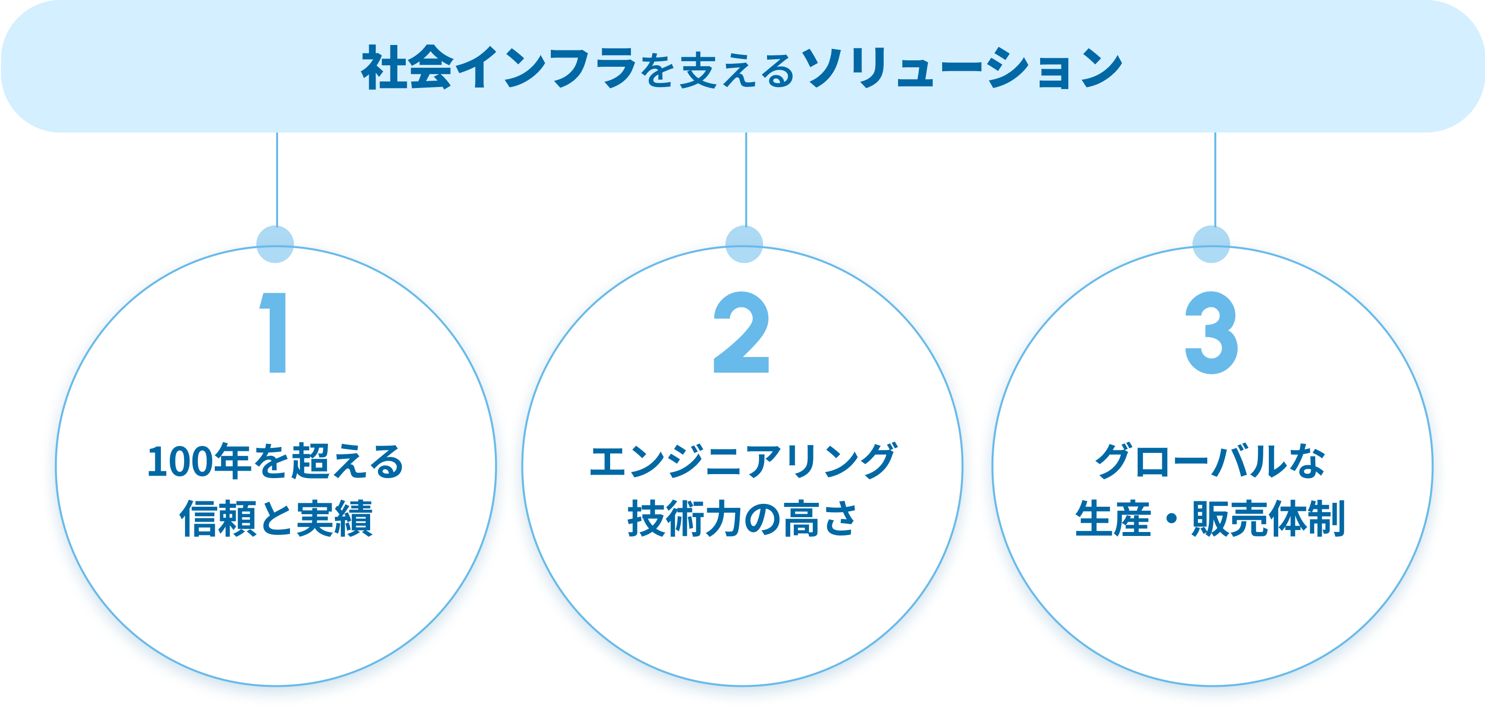 ソリューション