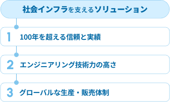 ソリューション