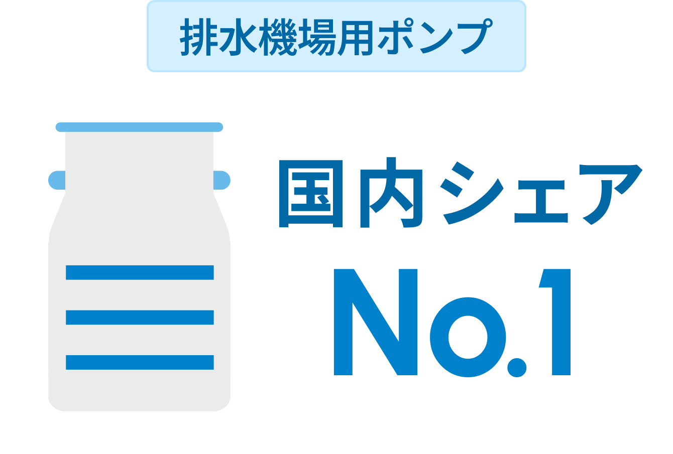 排水機場用ポンプ