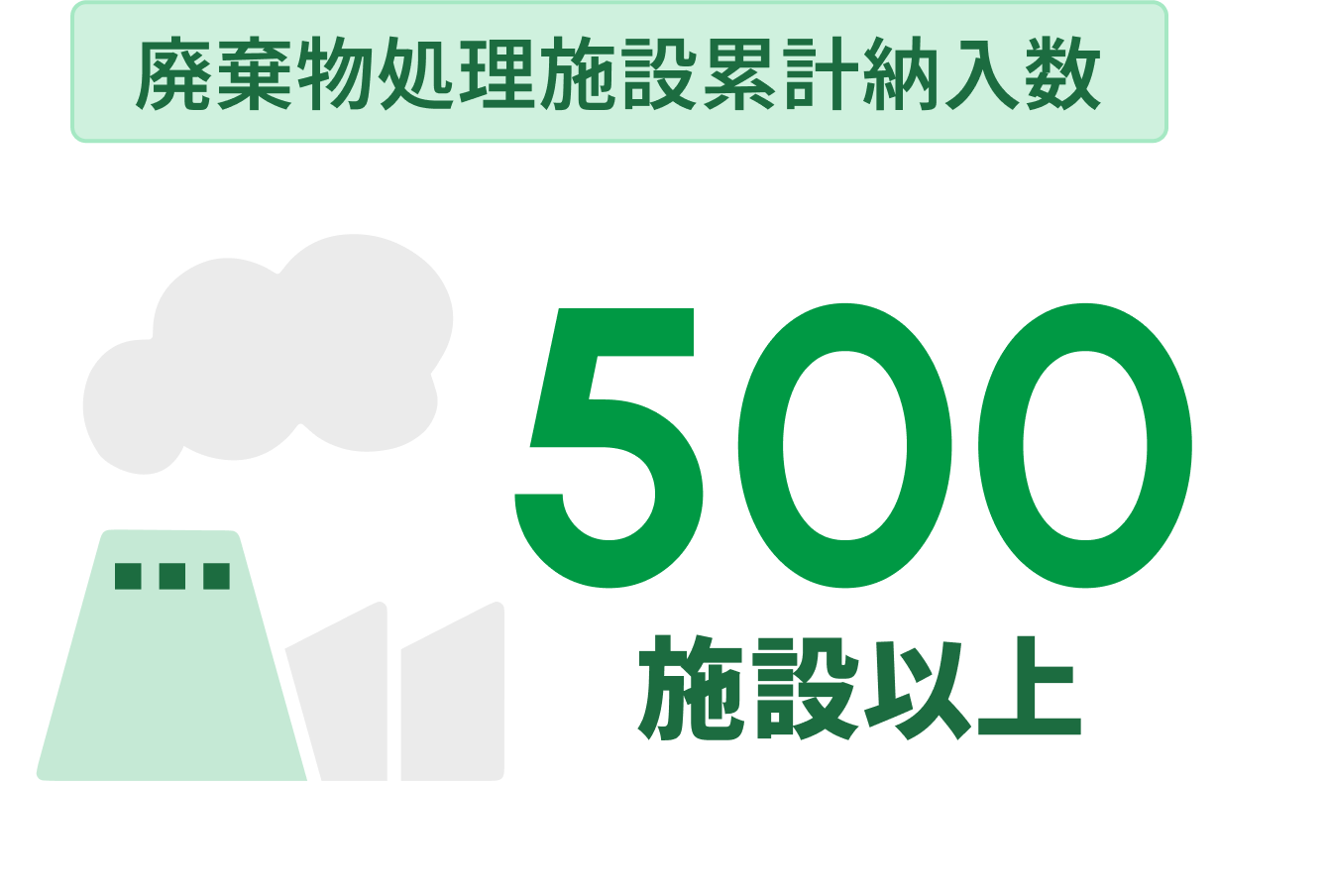 廃棄物処理施設累計納入数