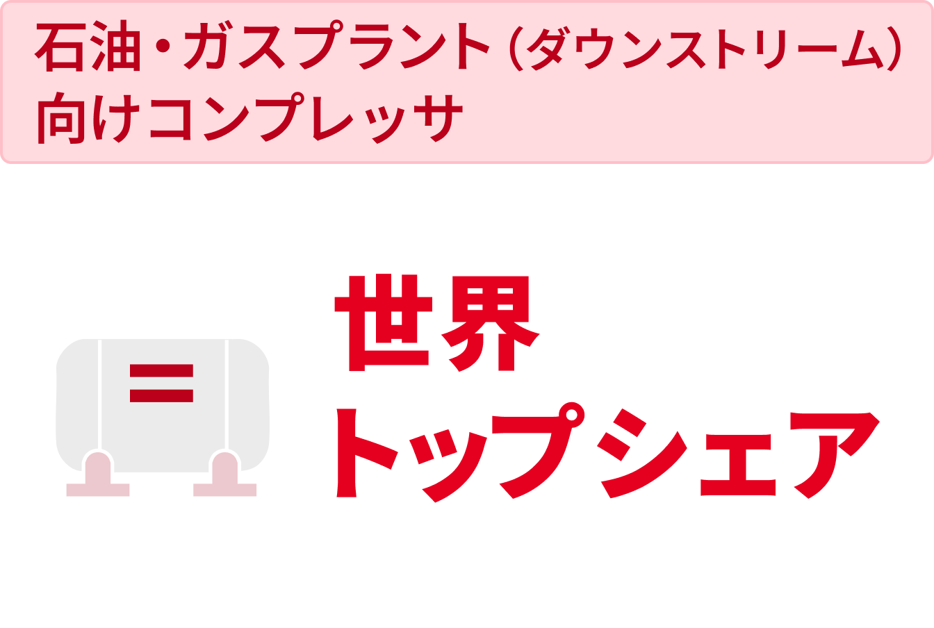 石油・ガスプラント(ダウンストリーム)向けコンプレッサ