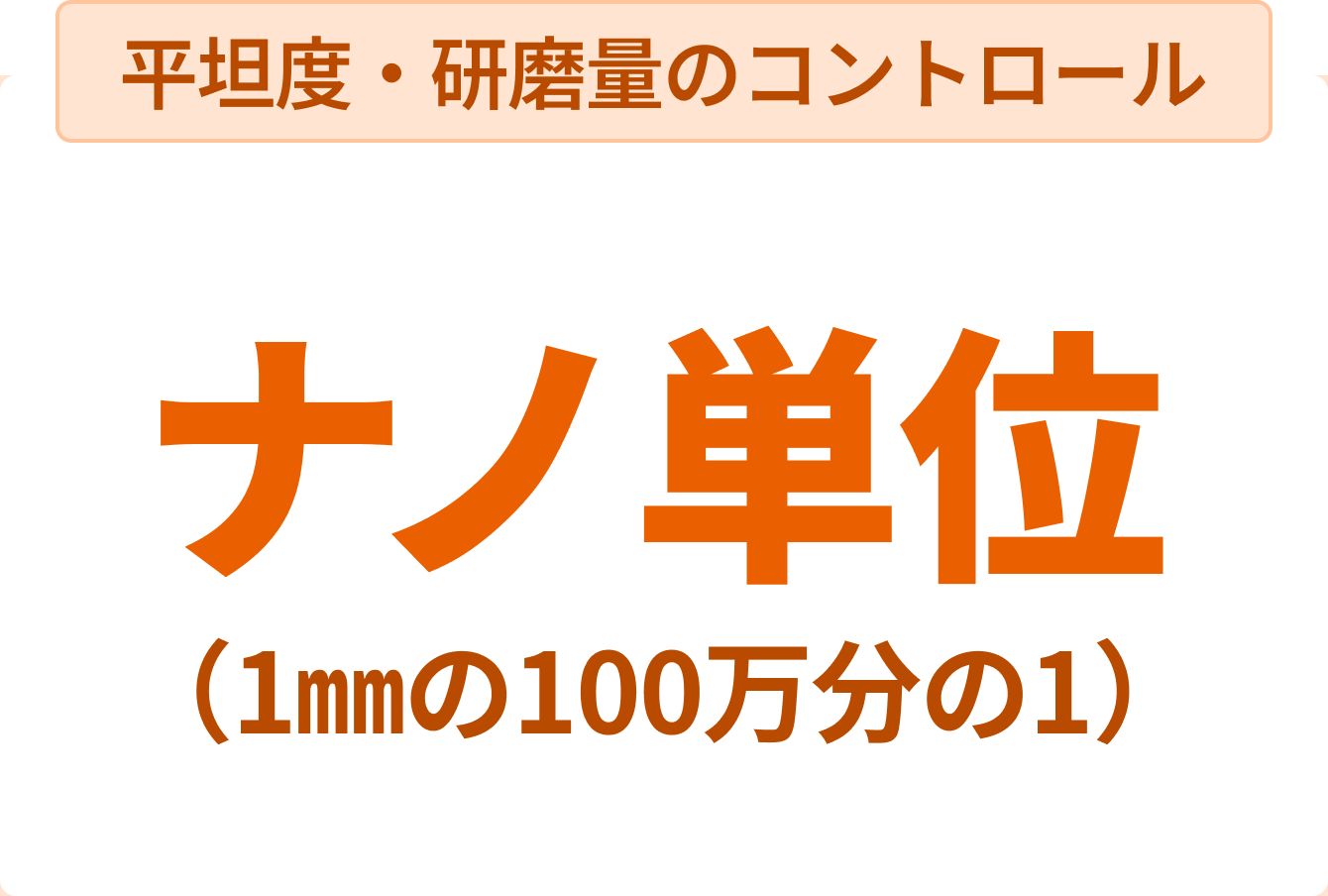 平坦度・研磨量のコントロール