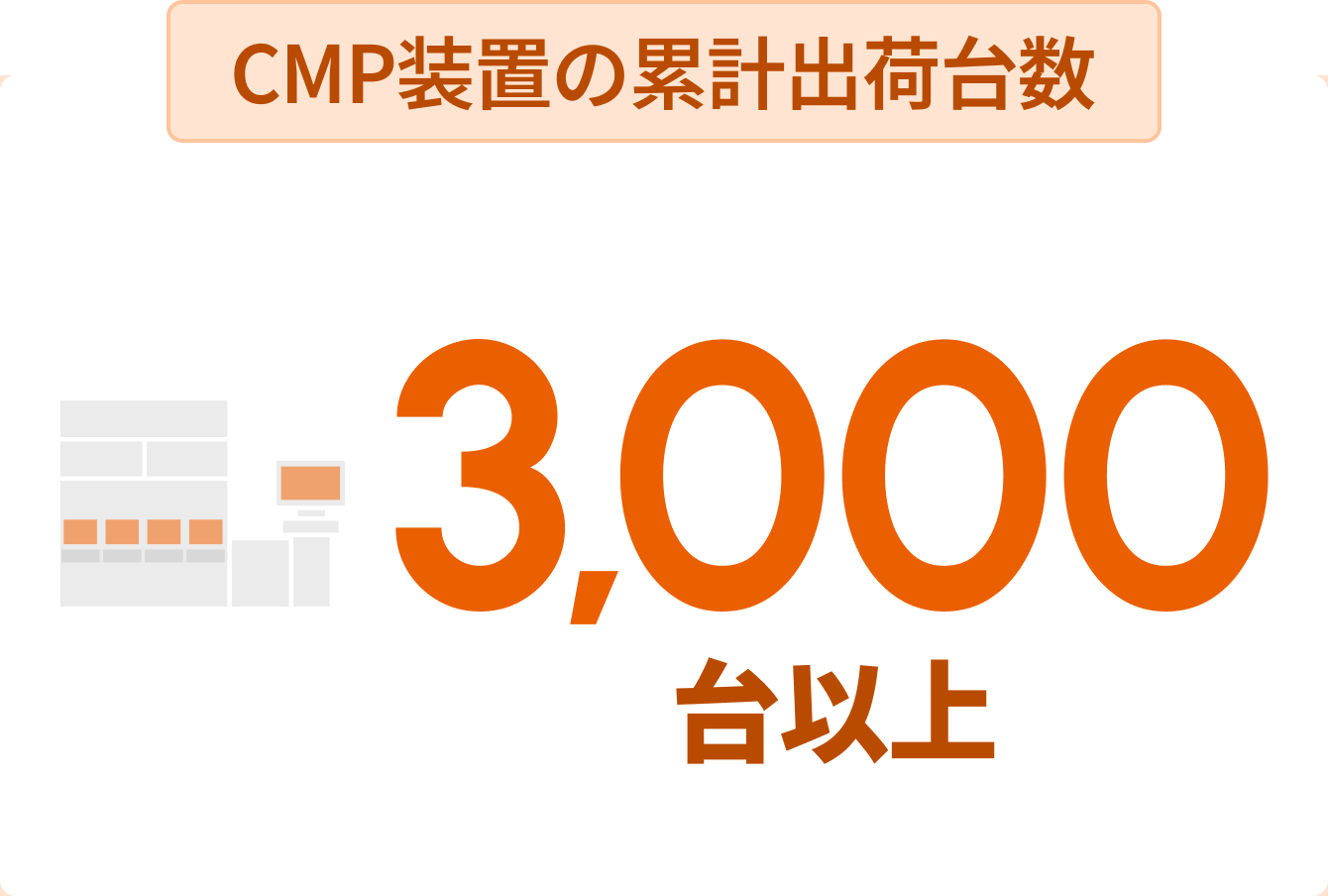 CMP装置の累積出荷台数