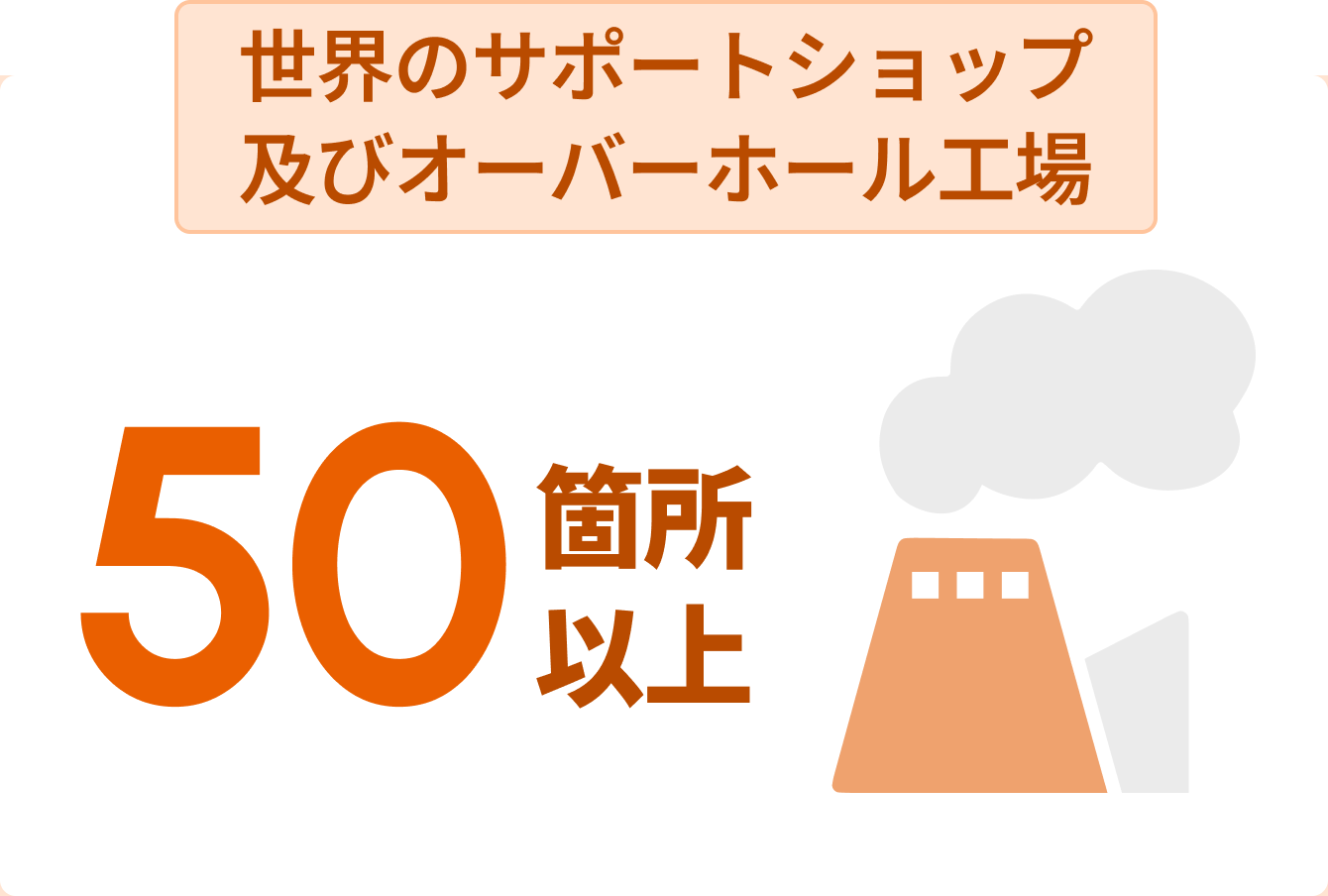 世界のサポートショップ及びオーバーホール工場