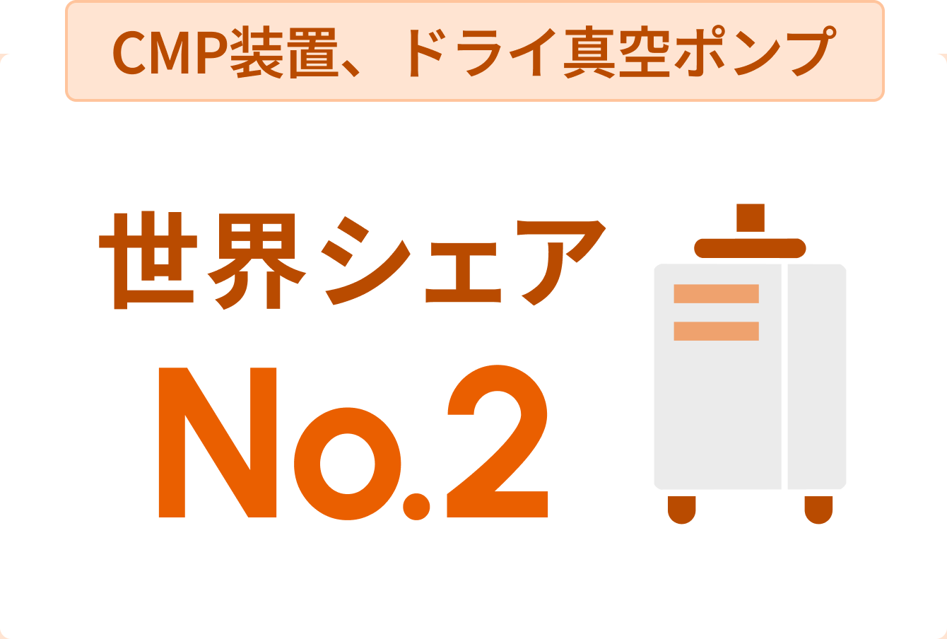国内シェア