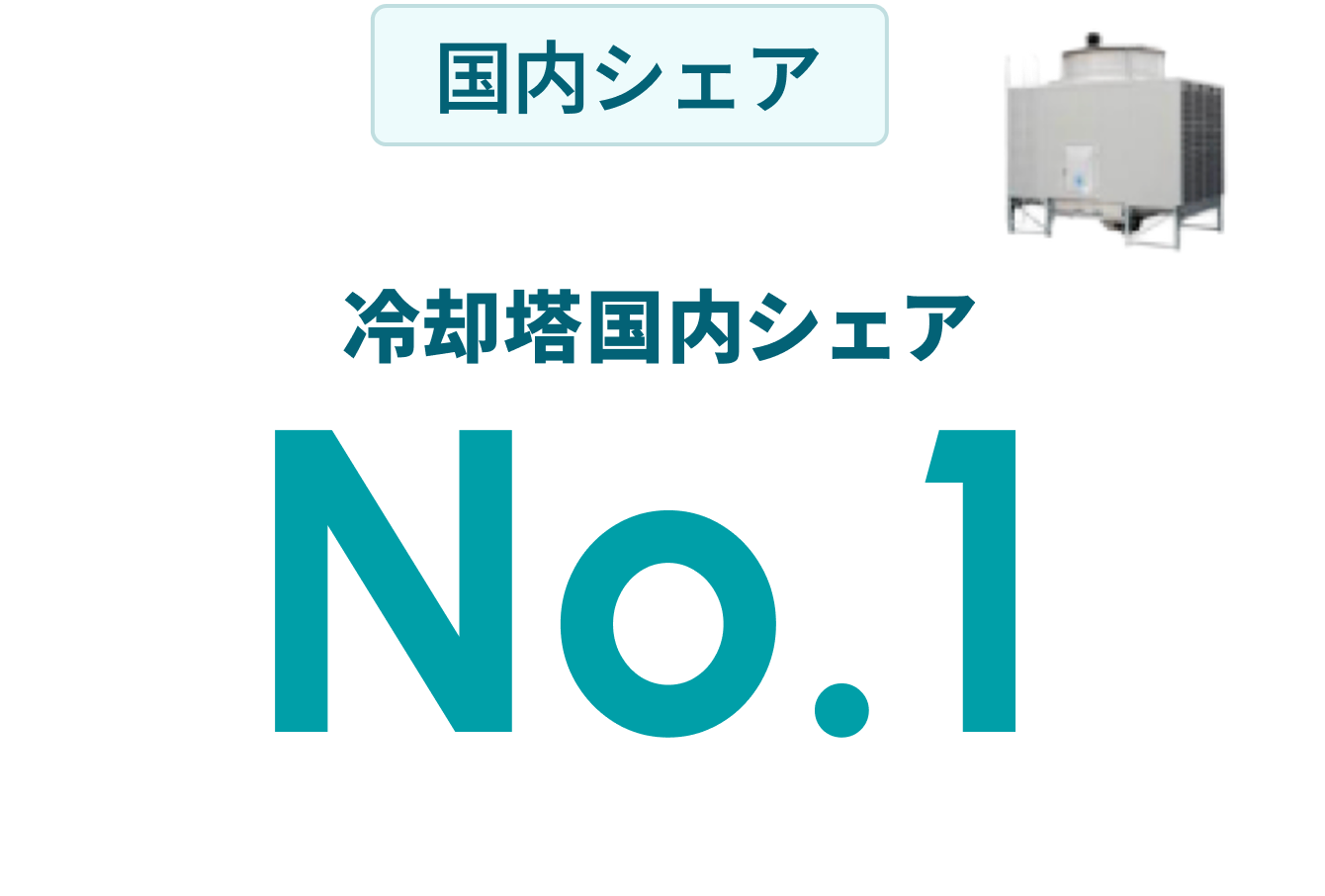 国内シェア