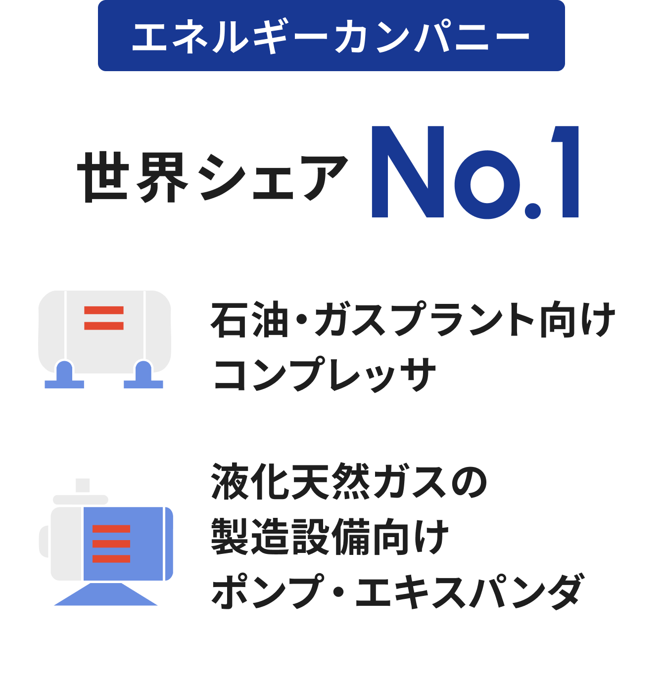 エネルギーカンパニー