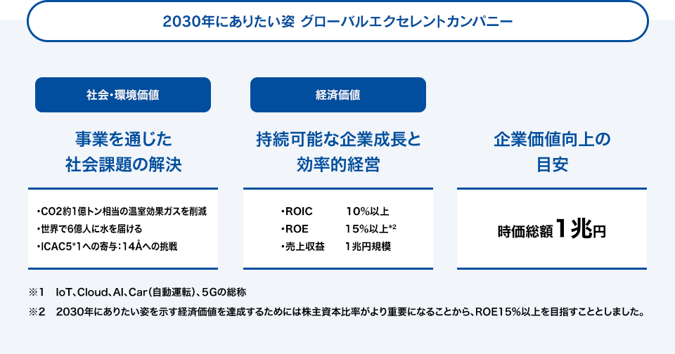 レスポンシブ画像