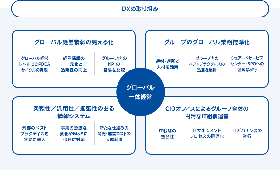 レスポンシブ画像