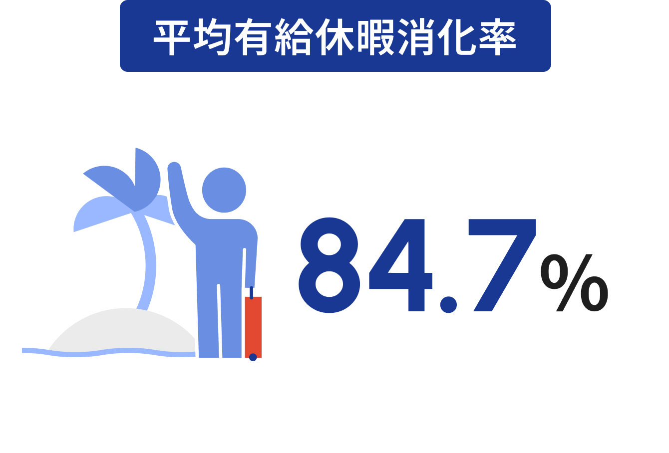 有給取得率