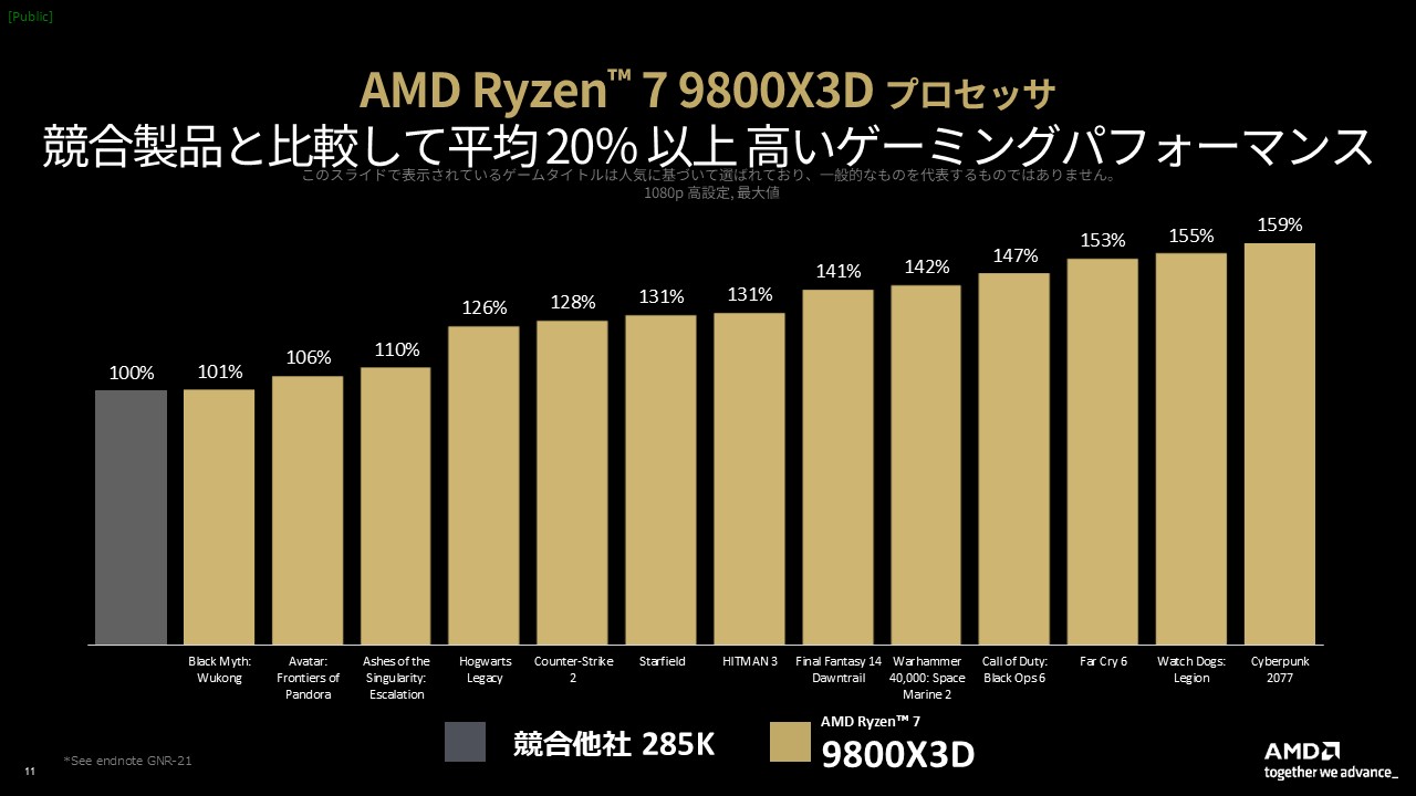 AMDプロセッサと競合製品の比較グラフ