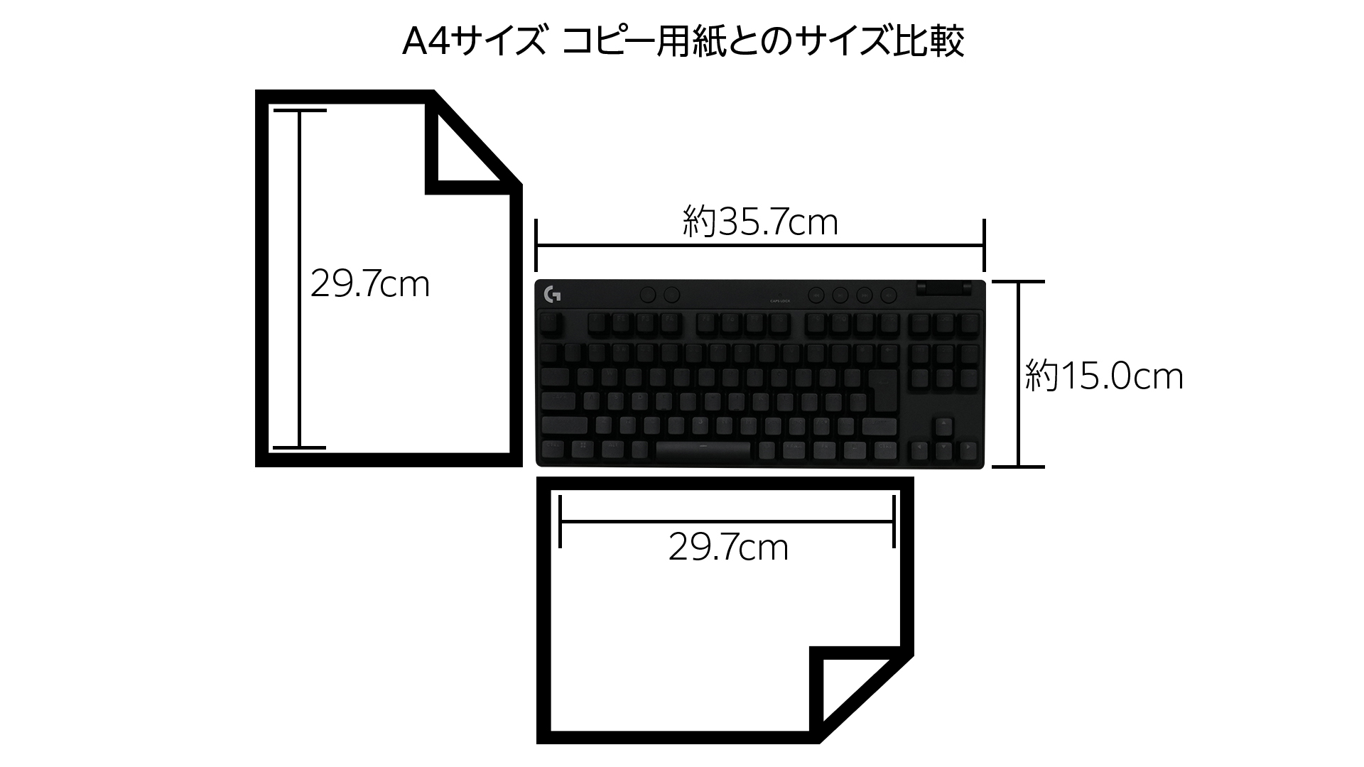 ゲーミングPCに必要な周辺機器とは？購入する優先順位や予算も解説
