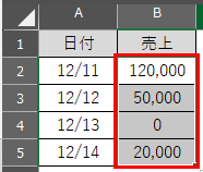 0の場合に背景色を変更したいセルを選択