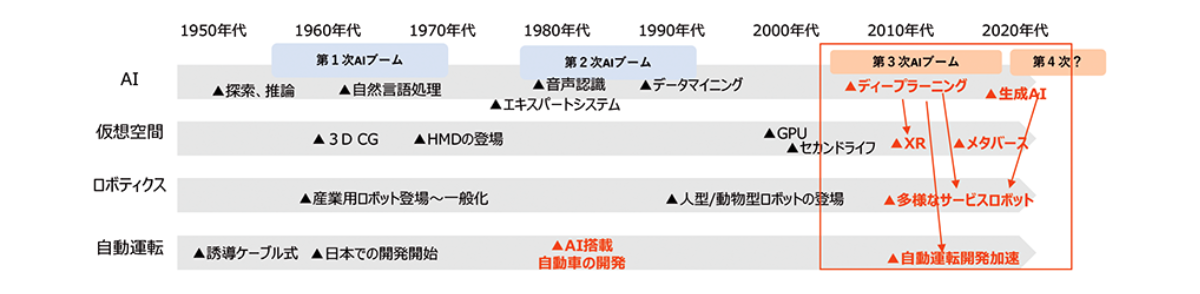AIの歴史