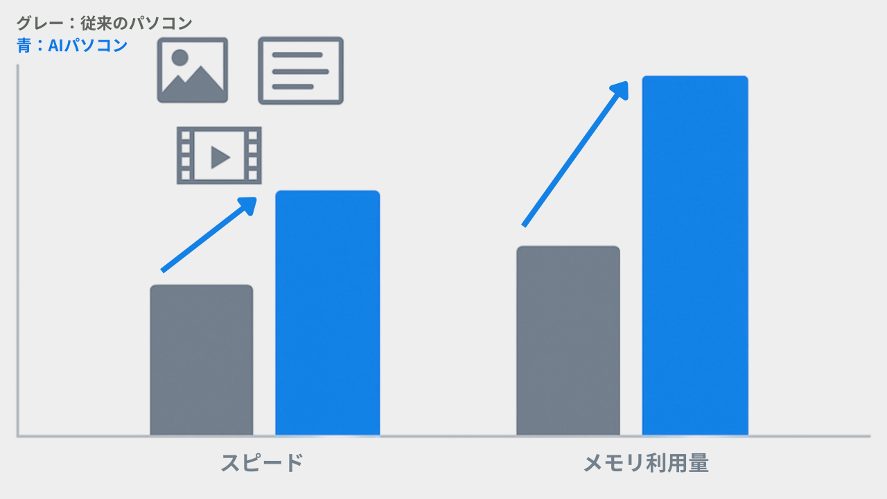 NPUの処理イメージ