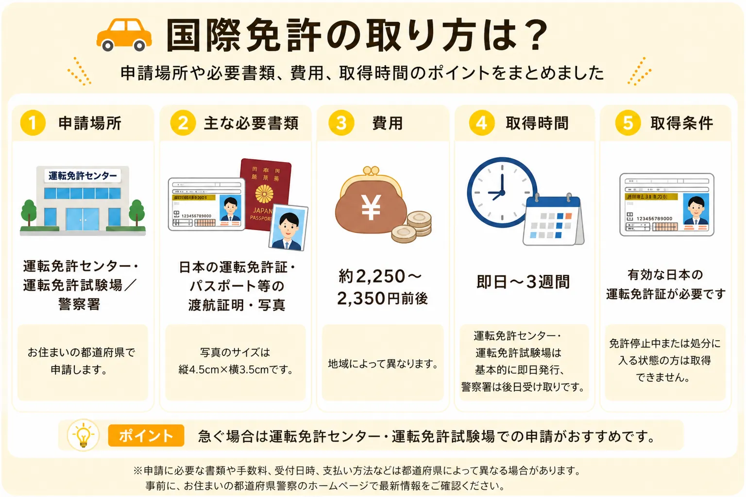 国際 運転 免許 証 取り 方