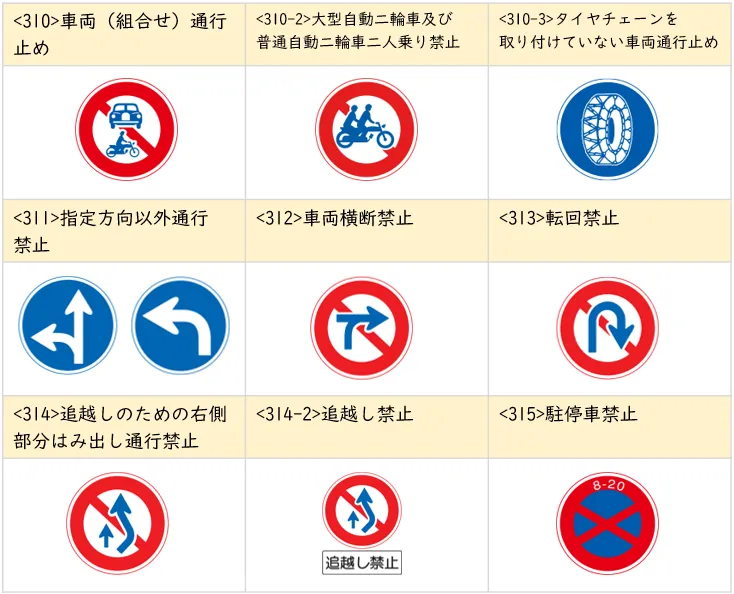 道路標識一覧｜種類と基礎知識、標識の意味、間違えやすい標識