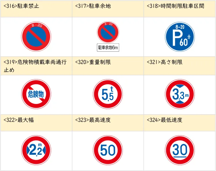 道路標識一覧｜種類と基礎知識、標識の意味、間違えやすい標識 ...