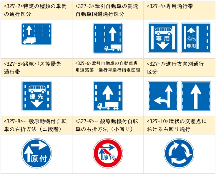 道路標識一覧｜種類と基礎知識、標識の意味、間違えやすい標識