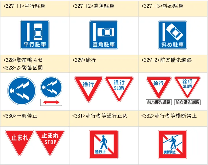 道路標識一覧｜種類と基礎知識、標識の意味、間違えやすい標識 クルマのわからないことぜんぶ｜車初心者のための基礎知識｜norico（ノリコ）