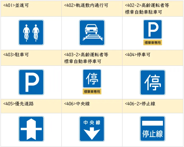 道路標識一覧｜種類と基礎知識、標識の意味、間違えやすい標識