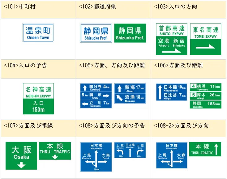 道路標識一覧｜種類と基礎知識、標識の意味、間違えやすい標識