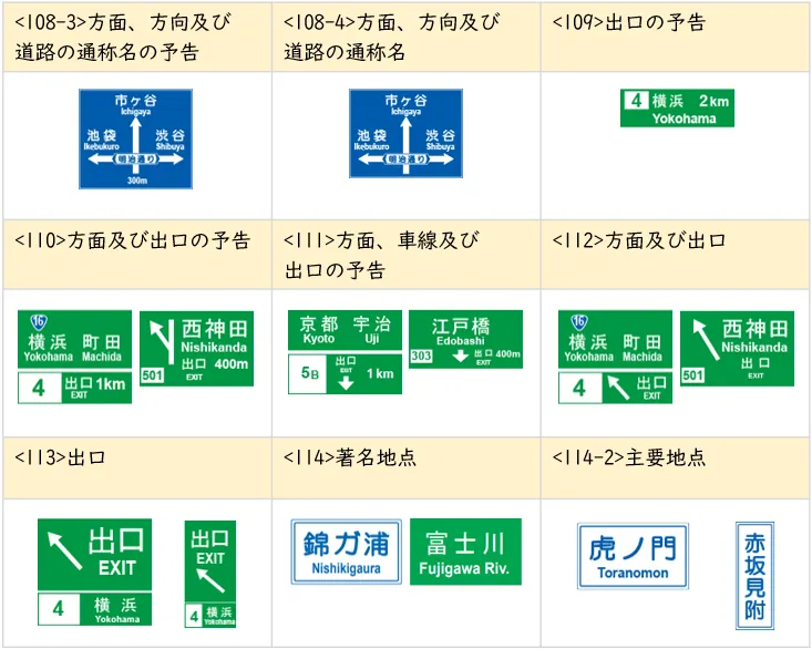 道路標識一覧｜種類と基礎知識、標識の意味、間違えやすい標識