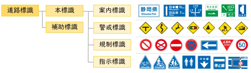 道路標識一覧｜種類と基礎知識、標識の意味、間違えやすい標識