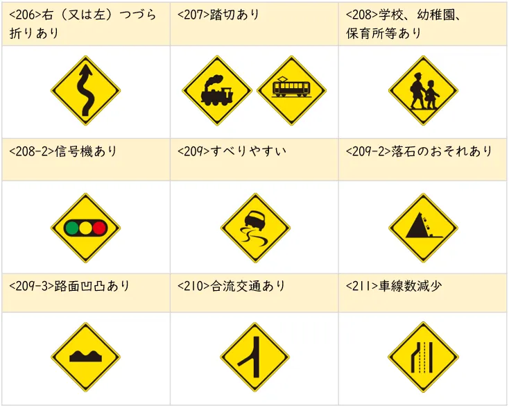 道路標識一覧｜種類と基礎知識、標識の意味、間違えやすい標識