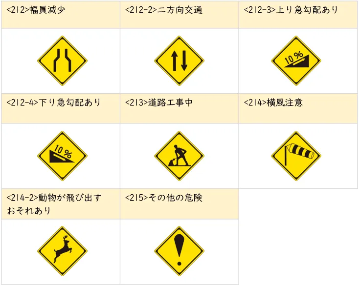 道路標識一覧｜種類と基礎知識、標識の意味、間違えやすい標識